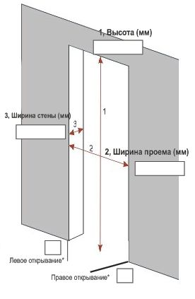 Как самостоятельно замерить дверной проем для заказа дверей